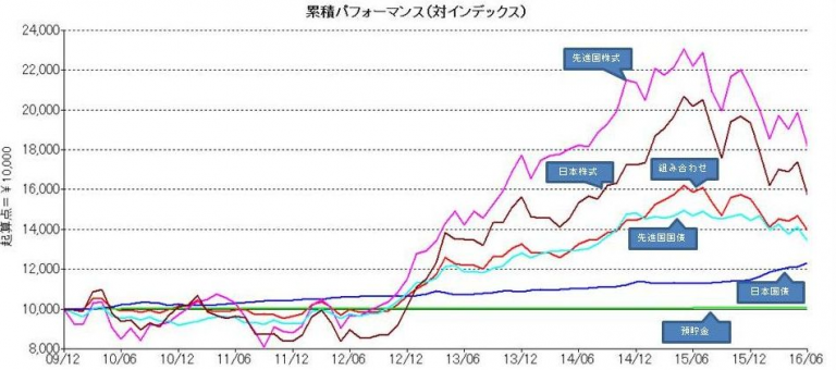 分散投資ではなく、分散投機になってしまっていませんか？｜大洋不動産